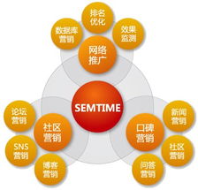 網絡營銷之事件營銷操作要點 以互聯網銷售為例