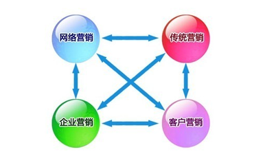 數(shù)字化浪潮下的企業(yè)網(wǎng)絡(luò)營(yíng)銷(xiāo)與互聯(lián)網(wǎng)銷(xiāo)售新格局