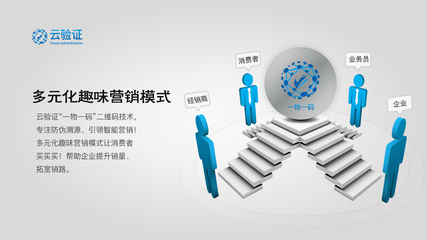 與消費(fèi)者互動(dòng) 二維碼追溯營(yíng)銷(xiāo)的關(guān)鍵一環(huán)與互聯(lián)網(wǎng)銷(xiāo)售新動(dòng)力
